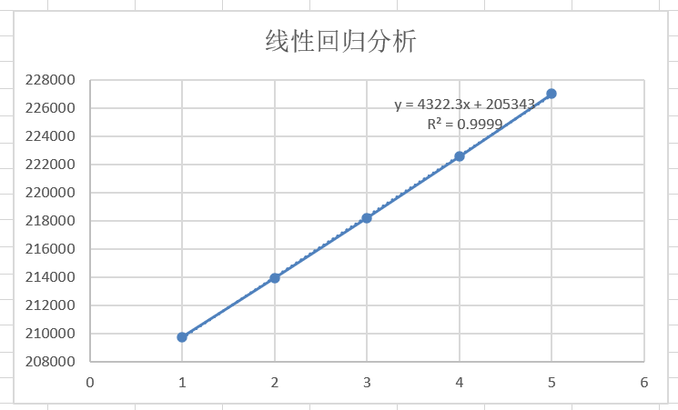 回归分析.png